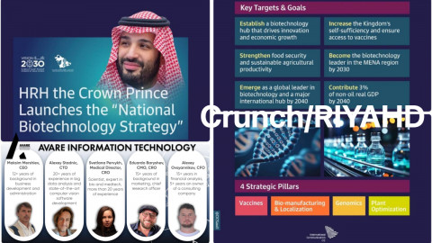 Saudi Biotech Program 2040: Avare Information Technology: Computer Vision For Camel Farming 🐪
